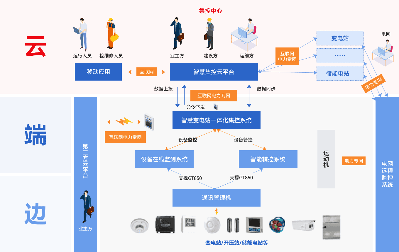 智慧系统